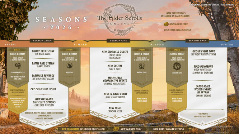 4631357-eso_seasons-roadmap_infographic (1)
